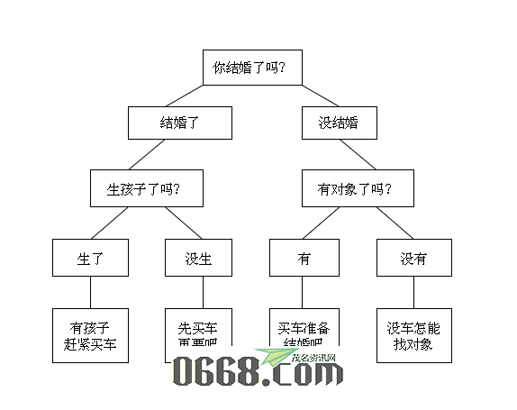 组织图.png